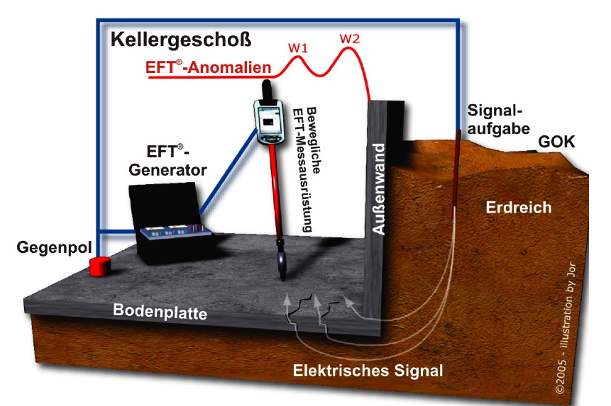 ../foto/Leckage/Mobile_Leckageortung.jpg