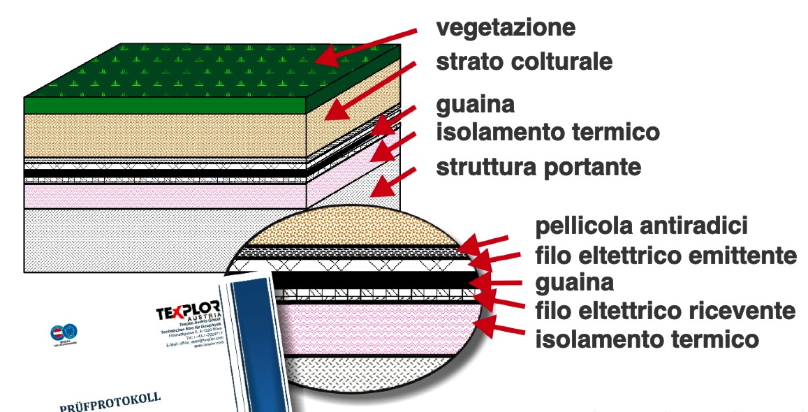 ../foto/Leckage/verifica_guaina1.jpg