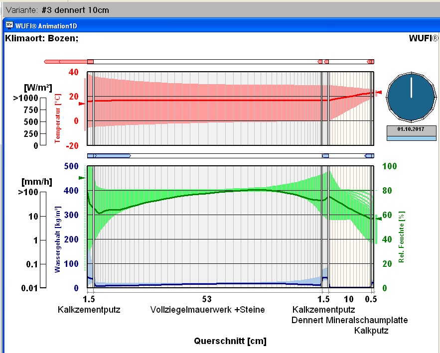 ../foto/WD_3mineralschaum.JPG