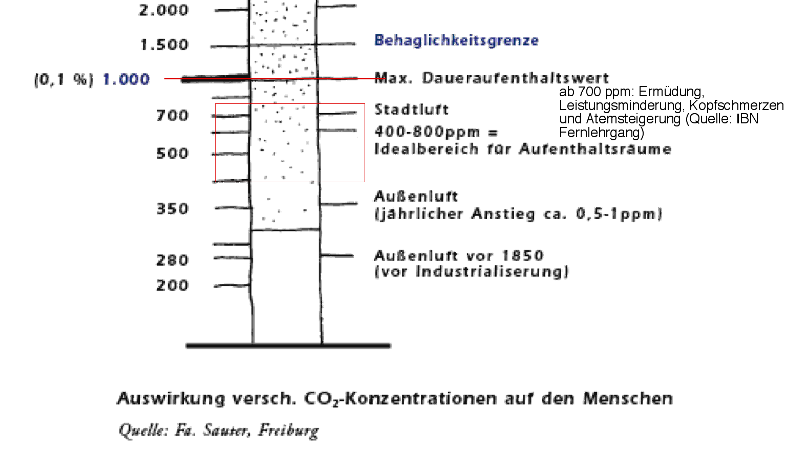 ../foto/physik/CO2_Auswirkungen_de.png