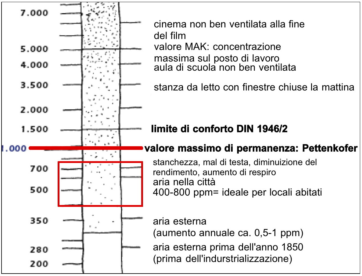 ../foto/physik/CO2_effetti_it.jpg