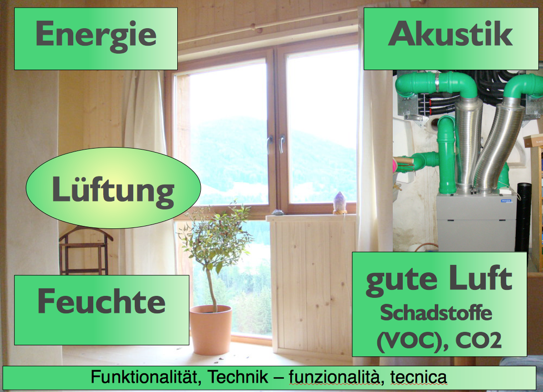 ../foto/physik/Lueftung_Qualitaet.png