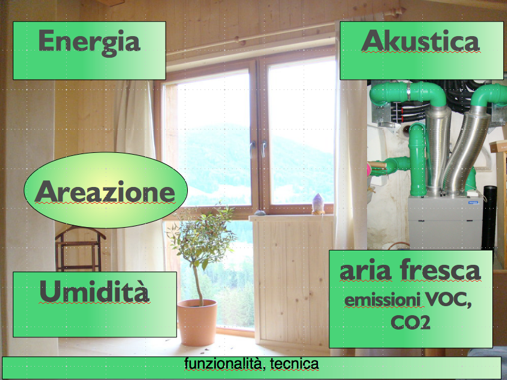 ../foto/physik/areazione_qualita.png
