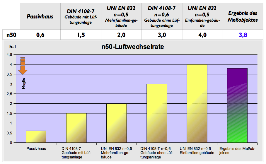 ../foto/physik/blowerdoor_01.png
